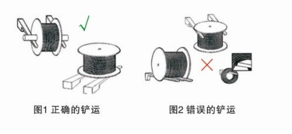 钢绳怎样正确的运输和装卸？