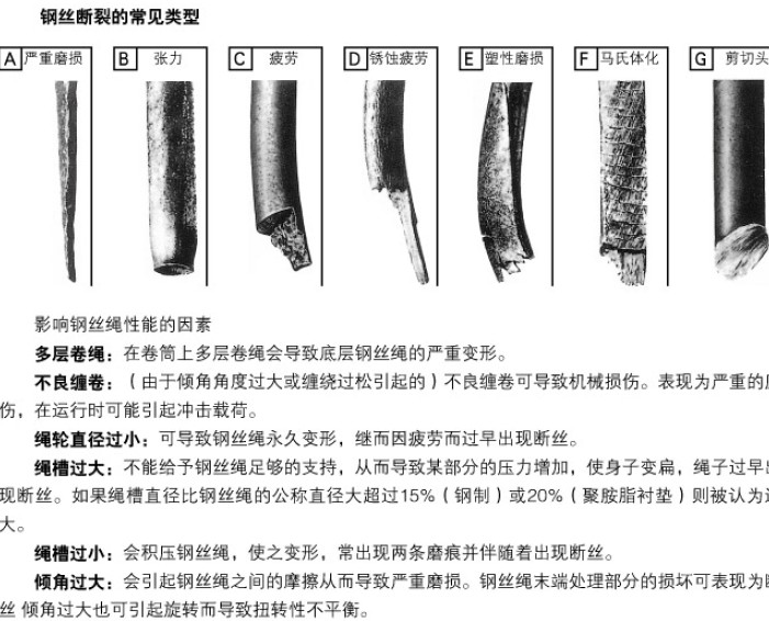 钢丝断裂的常见类型